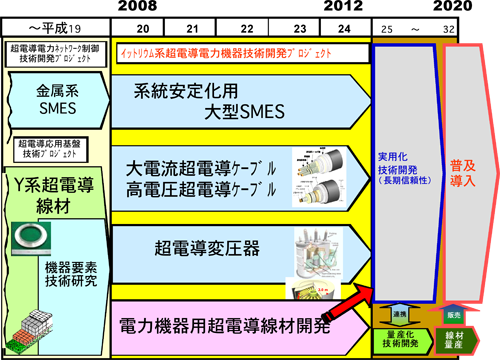 図-2