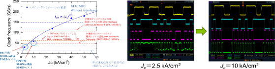 図-9