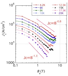 図-6